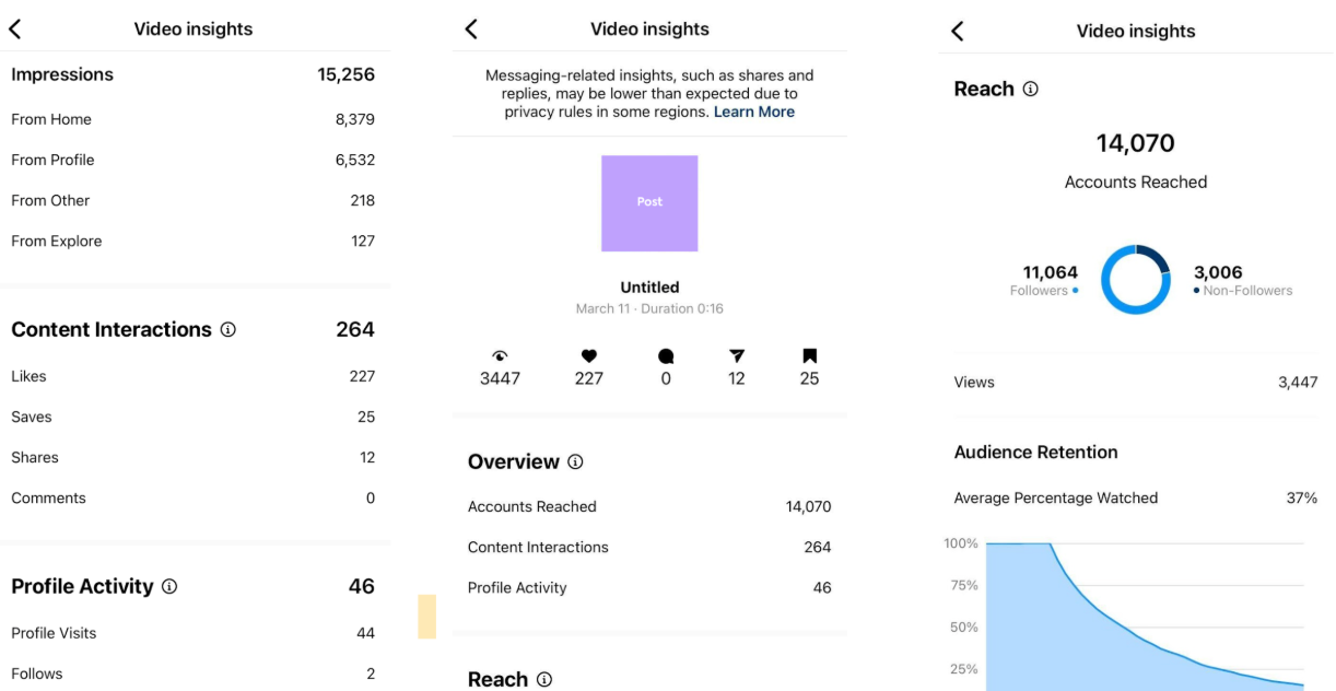 Metrics to measure the success of product reels