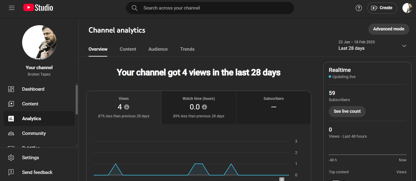 Analýzy YouTube Studia