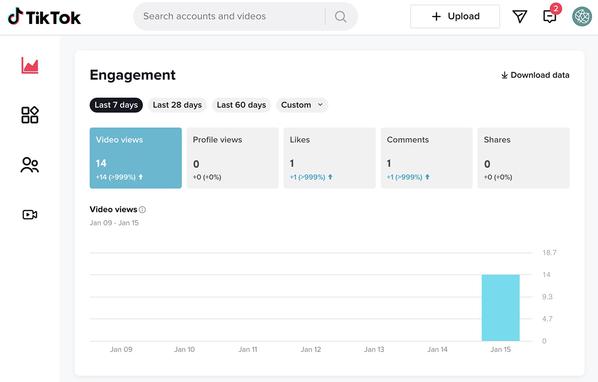 Image showing Engagement rate -  one of the essential KPIs for TikTok